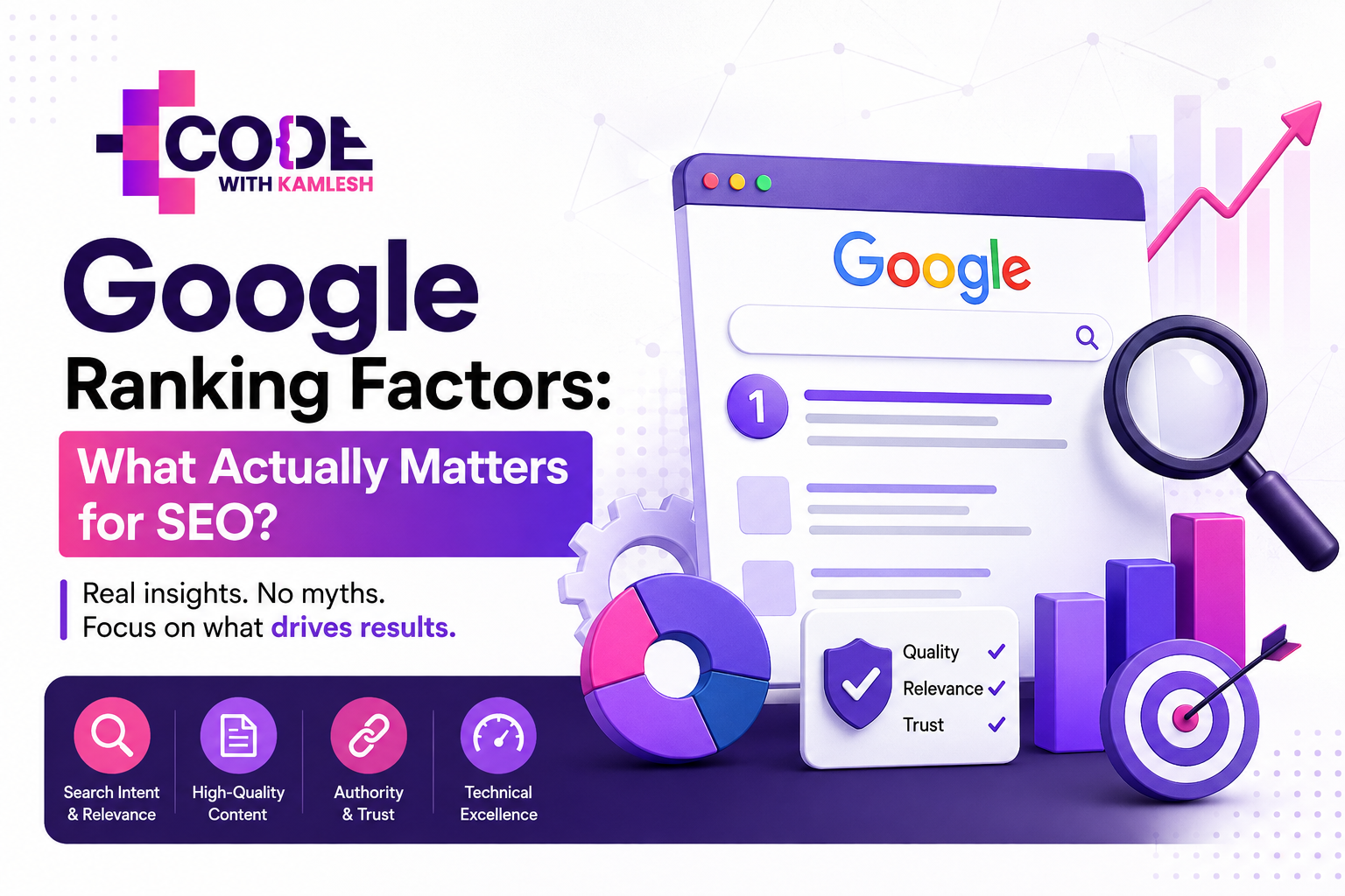 Google Ranking Factors infographic showing search intent, high-quality content, authority, trust, technical SEO, and ranking performance by Code With Kamlesh.