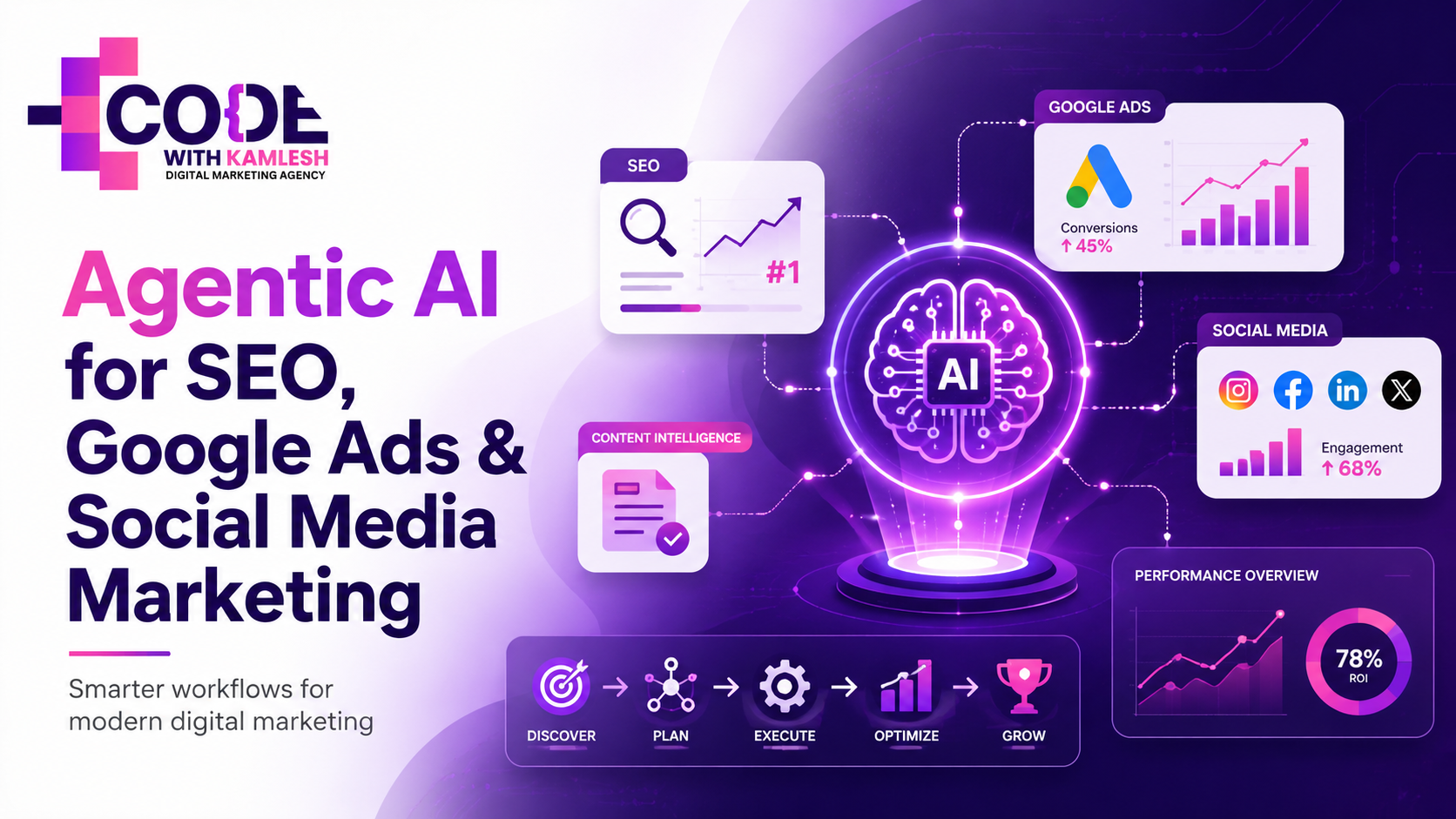 Agentic AI for SEO, Google Ads and Social Media Marketing by Code With Kamlesh