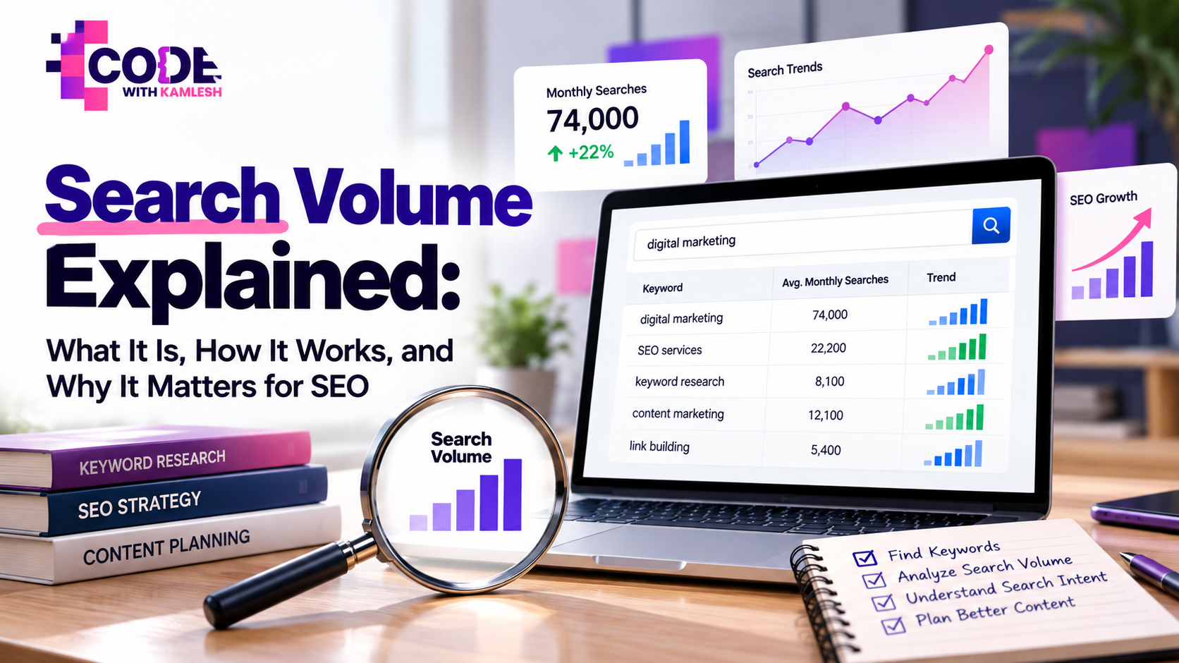 Search Volume Explained – SEO keyword research dashboard showing monthly search volume, keyword analysis, search trends, and content planning by Code With Kamlesh.