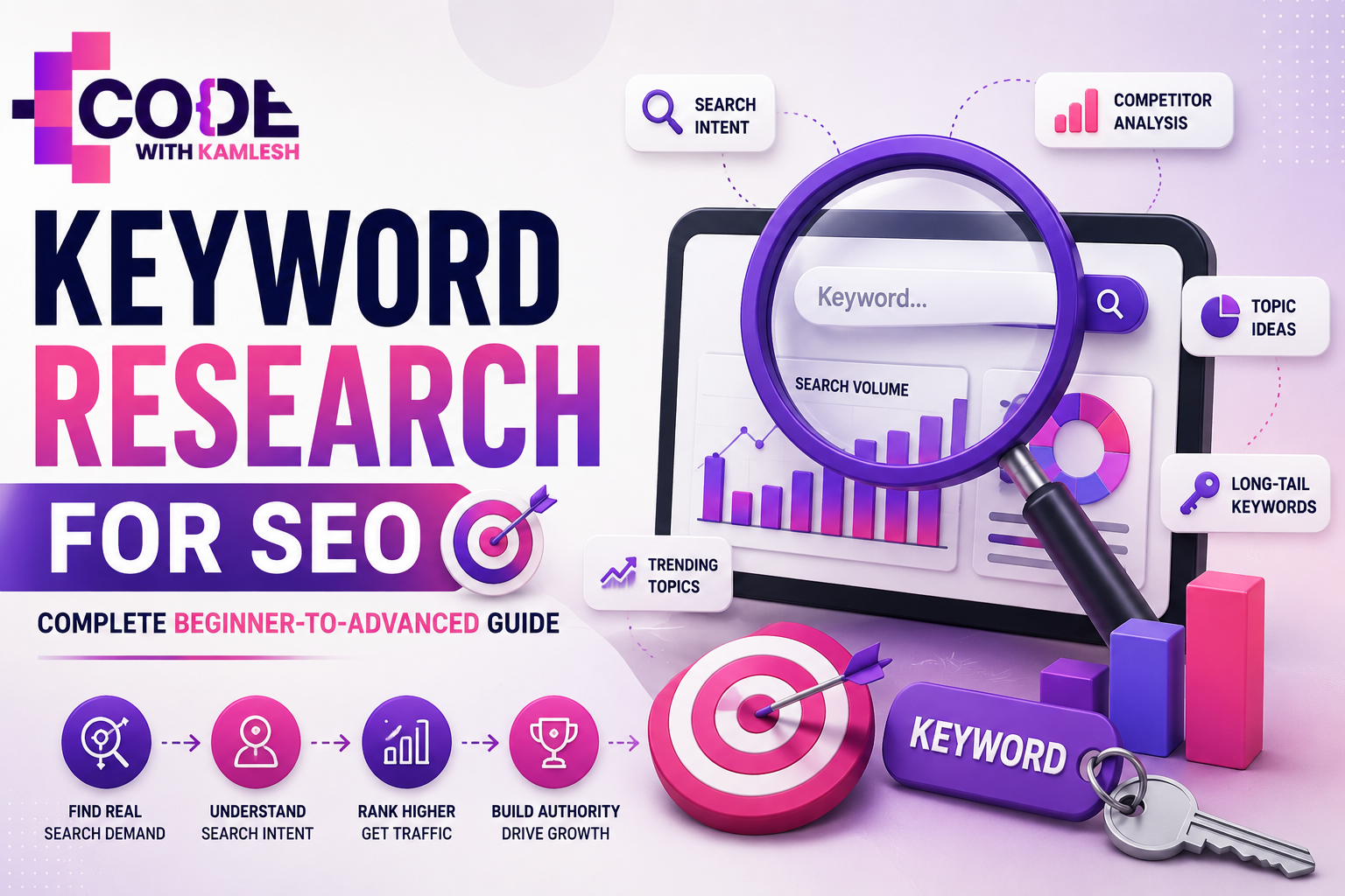 Keyword Research for SEO beginner-to-advanced guide infographic by Code With Kamlesh featuring search intent, search volume, long-tail keywords, competitor analysis, trending topics, and SEO ranking strategy.