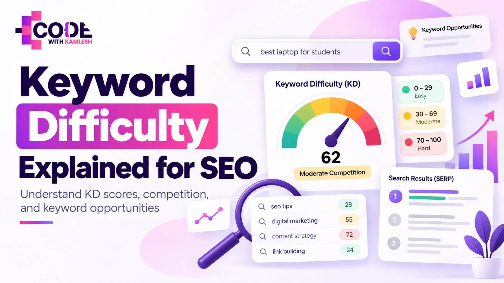 Keyword difficulty explained through SEO scoring, competitor analysis, backlinks and keyword research metrics.