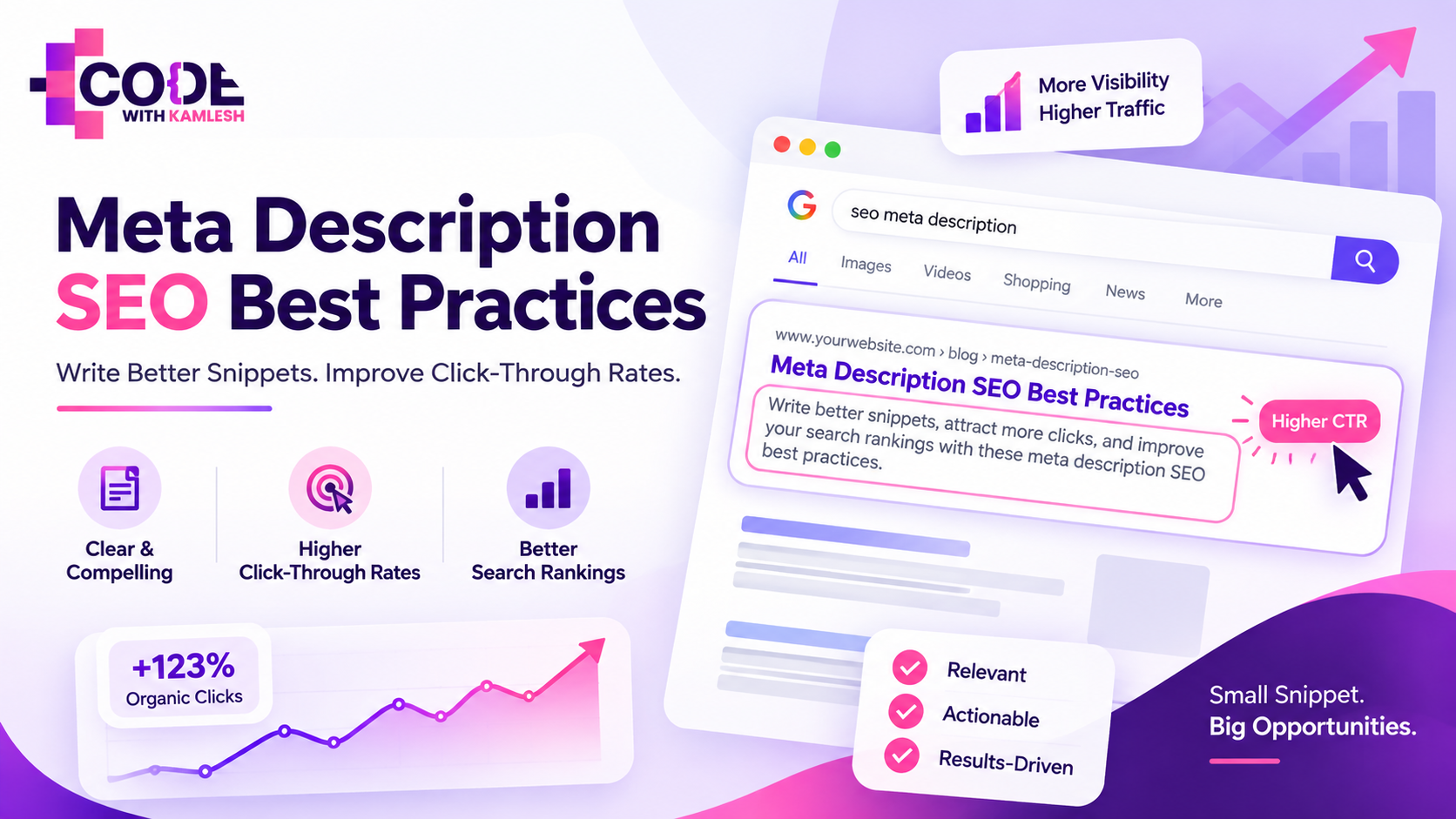 Meta Description SEO Best Practices to improve click-through rate, search visibility and organic traffic | Code With Kamlesh