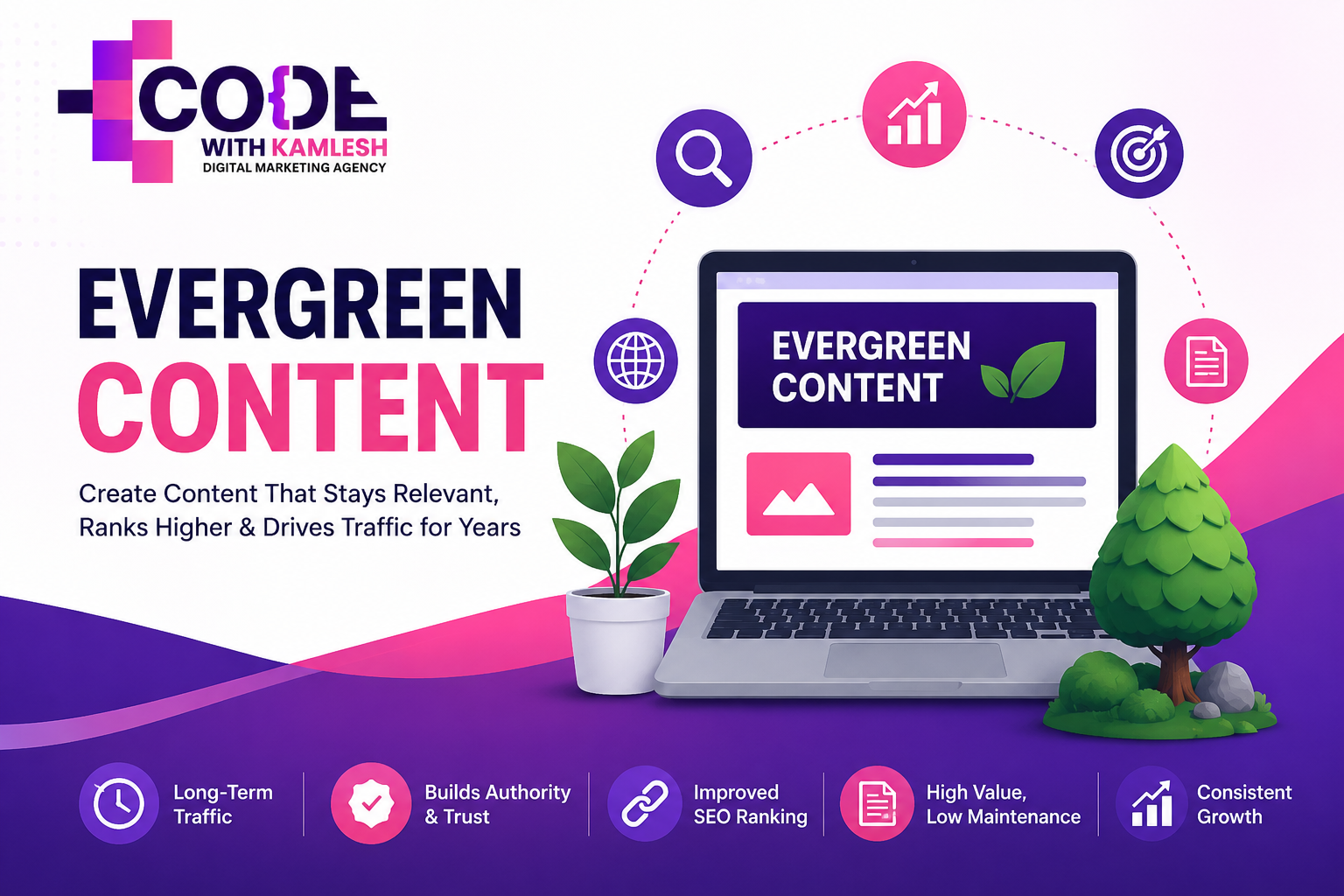 Evergreen Content illustration by CodeWithKamlesh showing long-term SEO strategy, content marketing, organic traffic growth, website optimization, and evergreen content for better Google rankings.