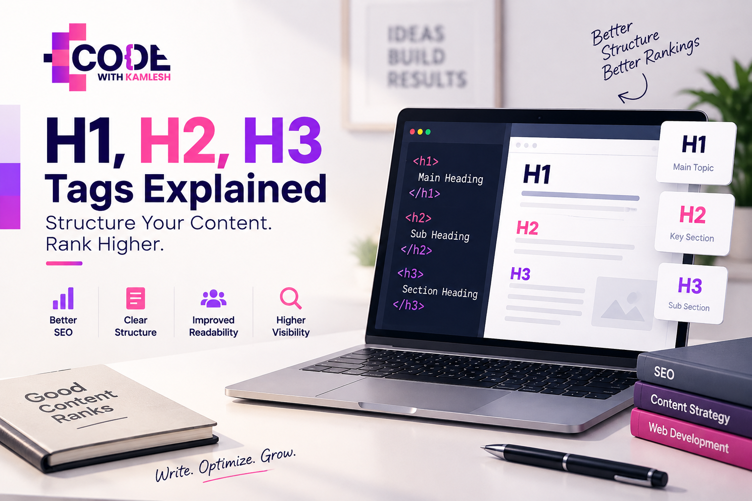 H1, H2, H3 Tags Explained for SEO showing proper HTML heading hierarchy, content structure, readability, and on-page SEO by Code With Kamlesh.